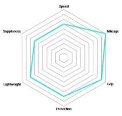 Vittoria Rubino Pro IV 25-622 Graphene 2.0 Pneu Pliant 11 Vittoria Rubino Pro IV 25-622 Graphene 2.0 Pneu Pliant -Meilleur Vélos Magasin Vittoria Rubino Pro IV Graphene 28 Schlauchreifen 02