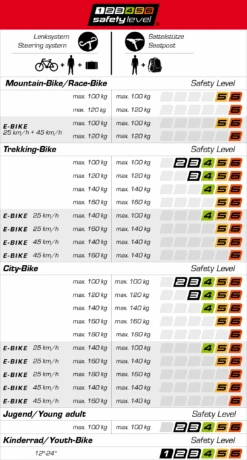 Ergotec Adaptateur De Tige Ahead 3 -Meilleur Vélos Magasin safety level tabelle